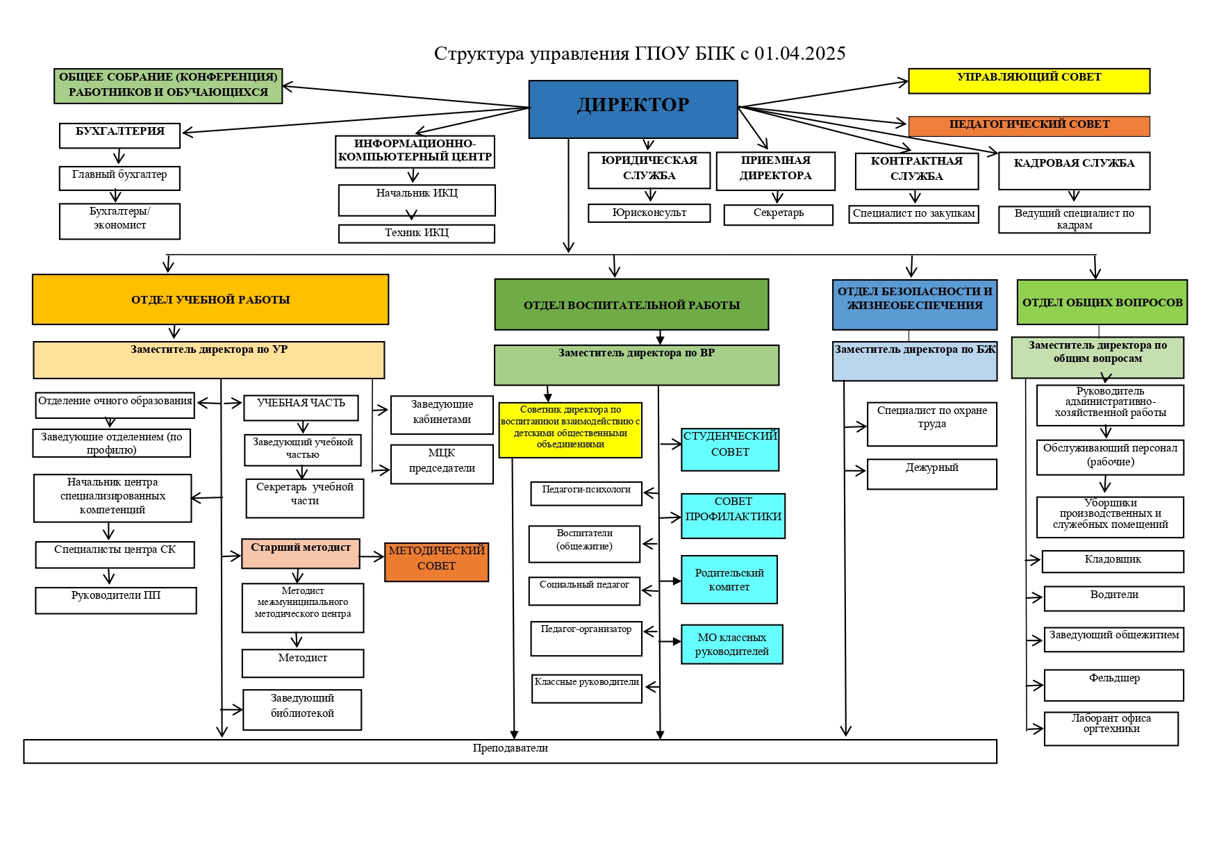 Структура_page-0001.jpg